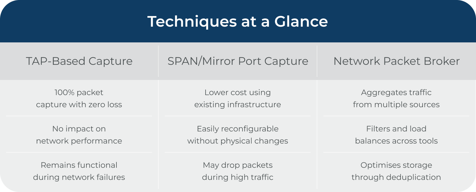 Techniques at a glance
