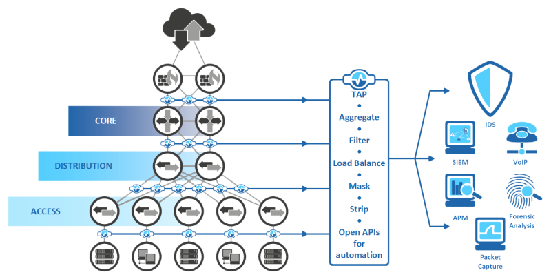 Understanding Network TAPs | Test Access Points | Network Critical