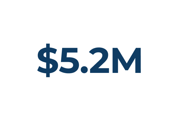 $5.2M