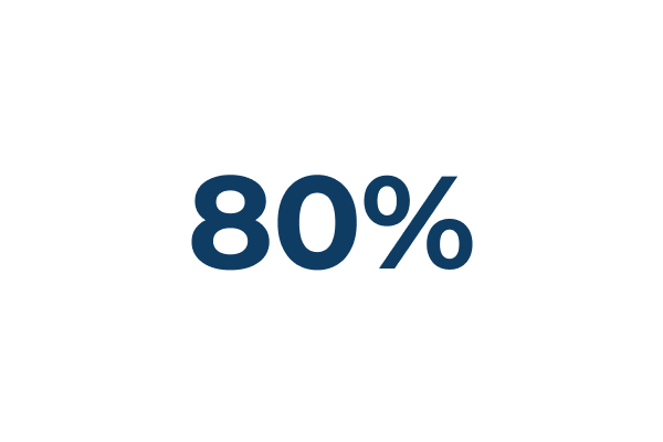 80 percent
