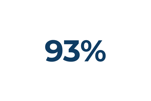 93 percent