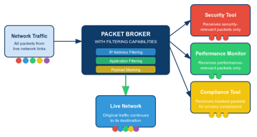 What is Packet Filtering? Key Concepts for Network Security image