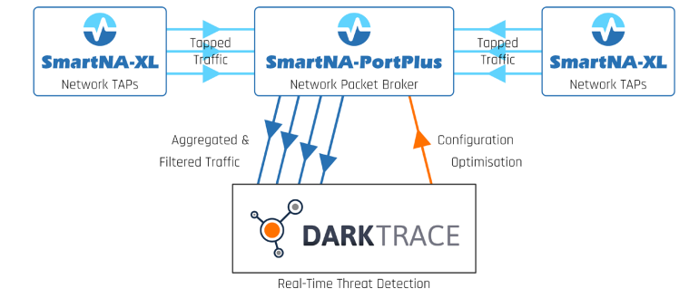 A diagram of a network connection

Description automatically generated