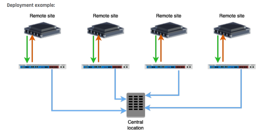 A computer diagram of a remote control

Description automatically generated